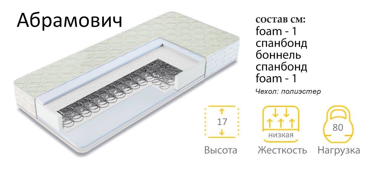 матрас пружинный абрамович в Костроме