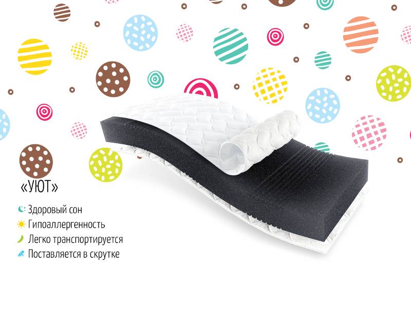 матрас уют в Костроме