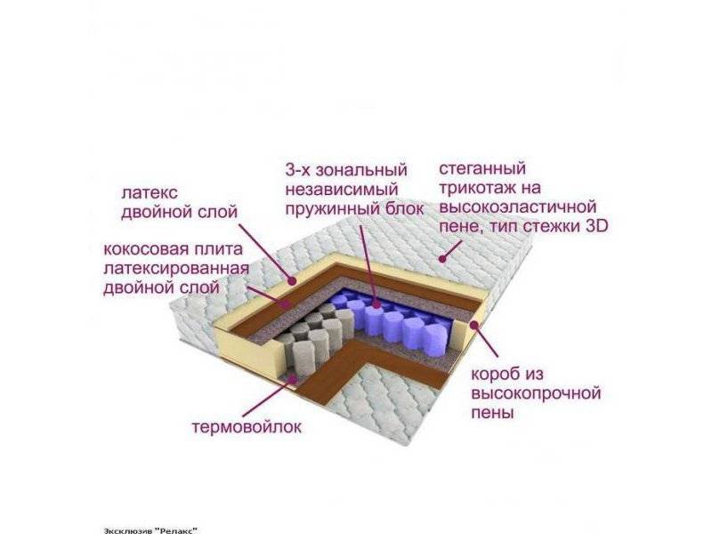 матрас трёхзональный эксклюзив-релакс в Костроме
