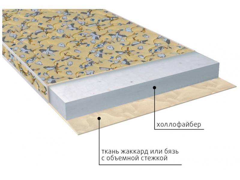 матрас детский кроха (холло) в Костроме