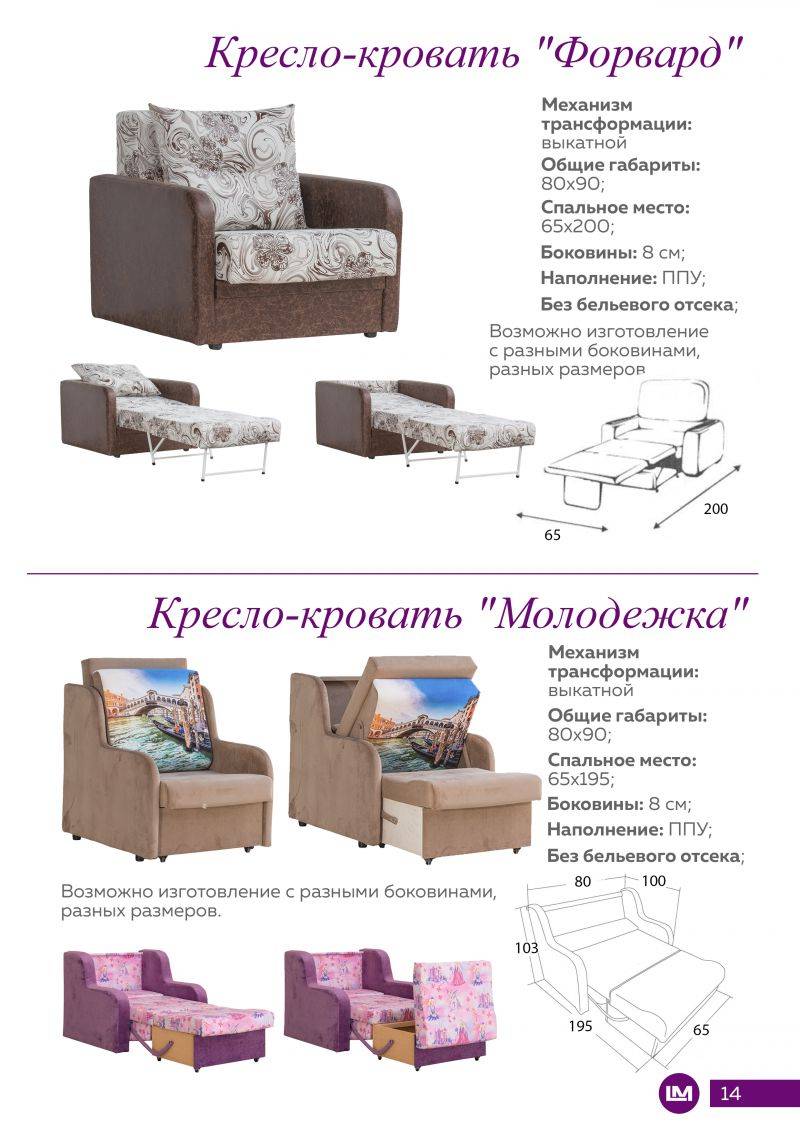детский диван-кресло молодежка в Костроме