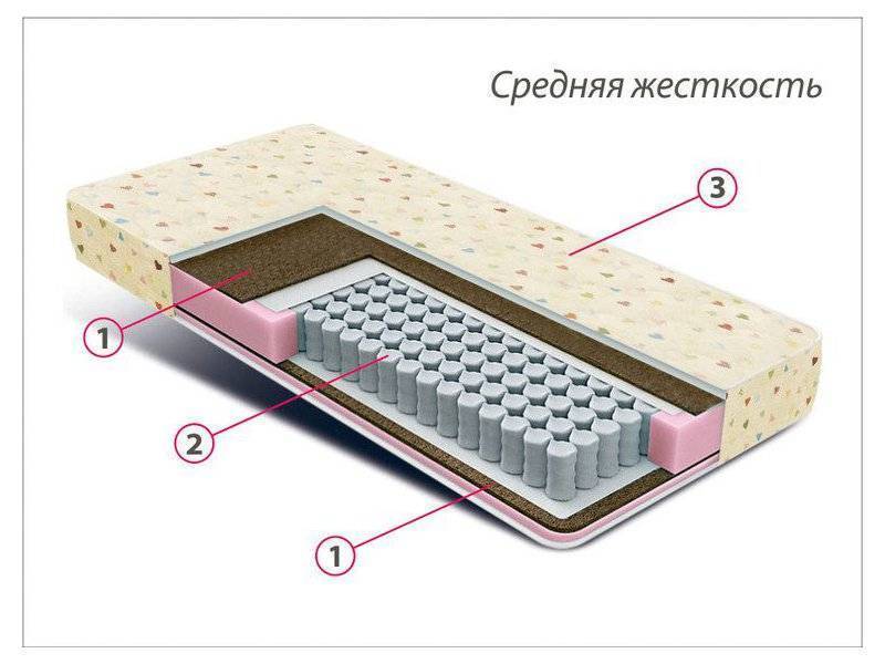 матрас детский мини плюс в Костроме