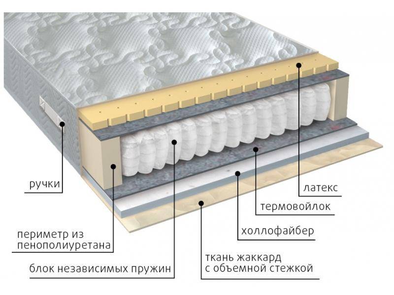 матрас комфорт combi в Костроме
