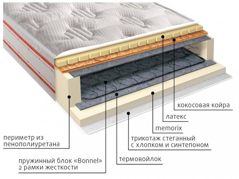 матрас ника пружинный в Костроме