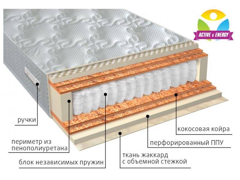 матрас с независимым блоком тонус микс в Костроме