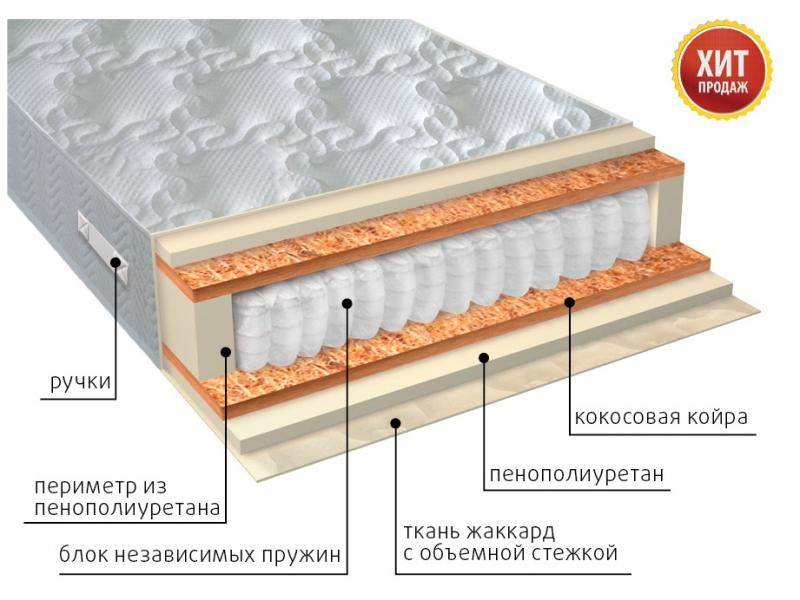 матрас комфорт плюс в Костроме