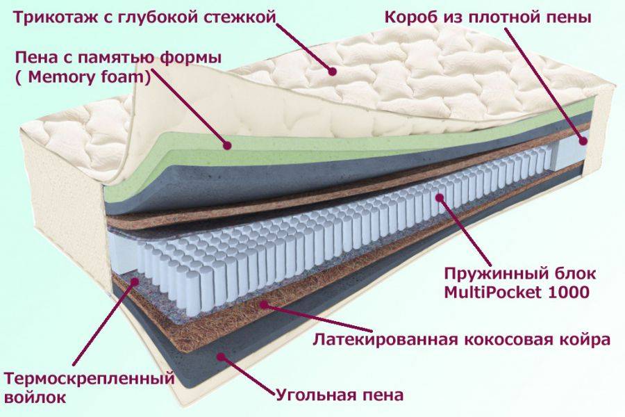 матрас троицкий серия белые ночи в Костроме