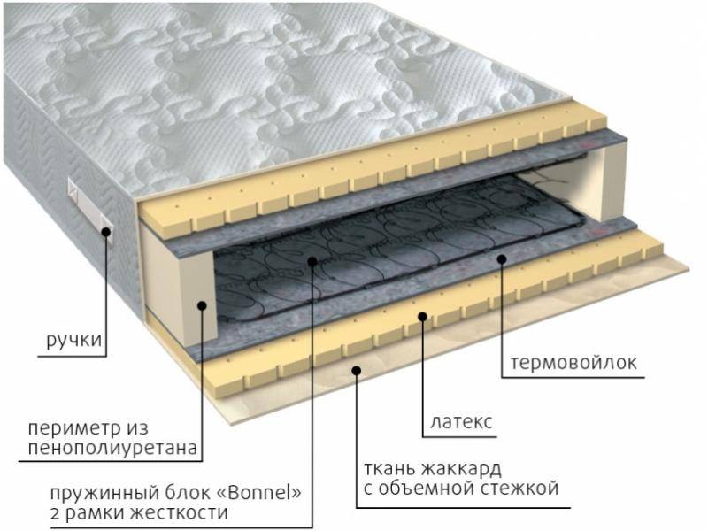 матрас элит латекс в Костроме