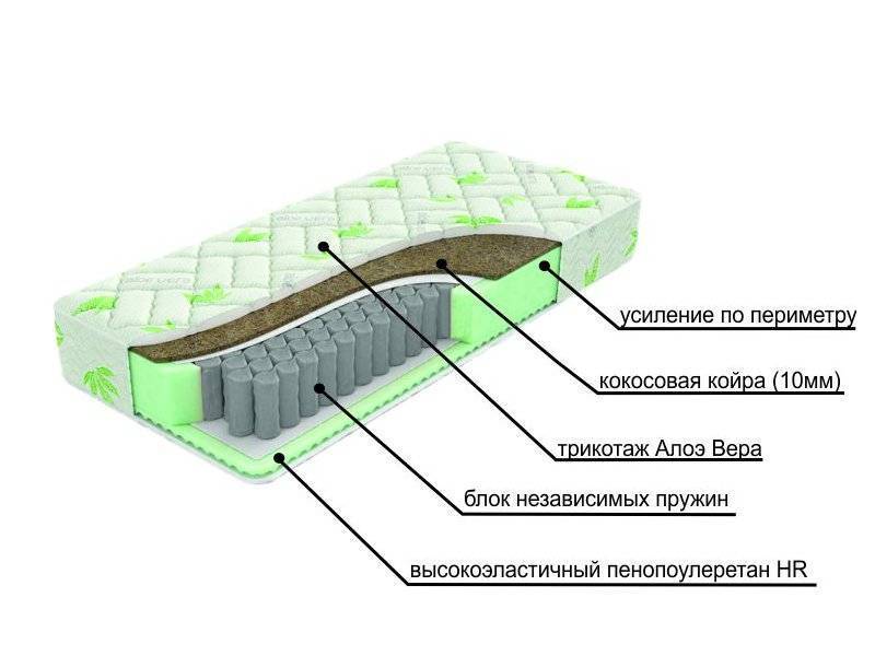 двухсторонний матрац с различной жесткостью сторон dream в Костроме