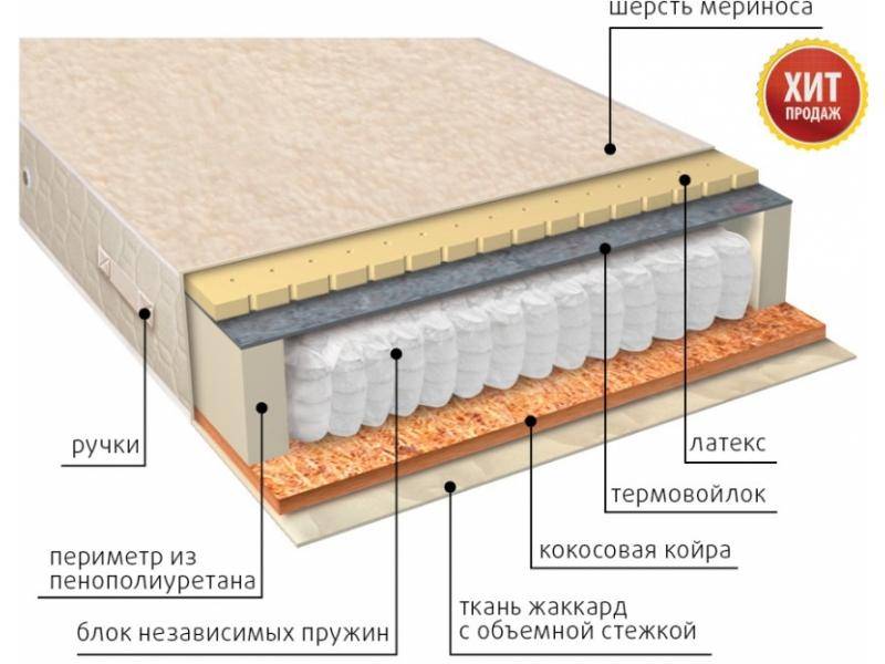 матрас мульти сезон латекс двусторонний в Костроме