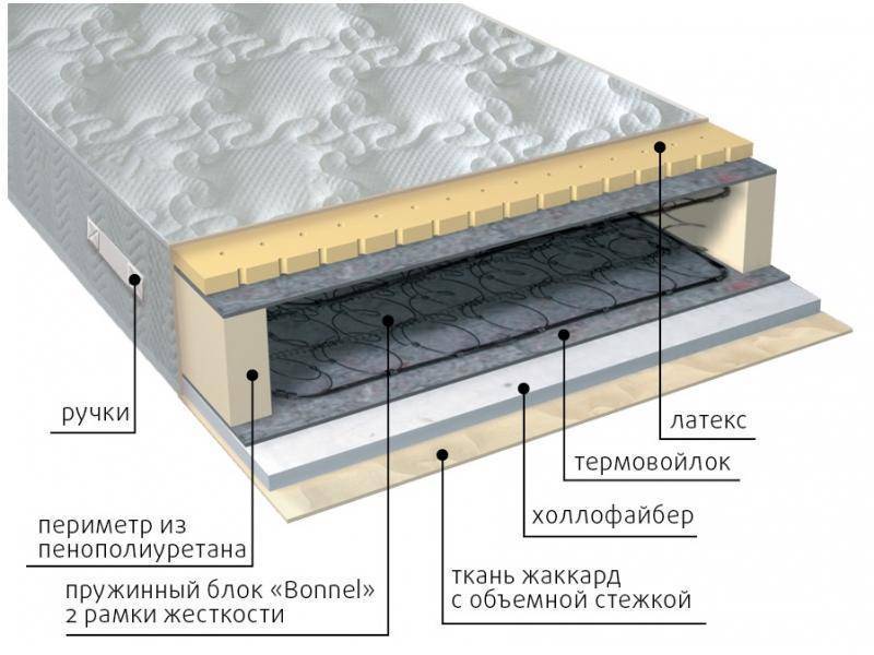 матрас элит combi в Костроме