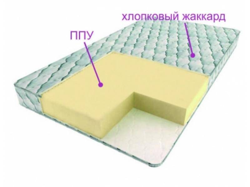 матрас моно в Костроме