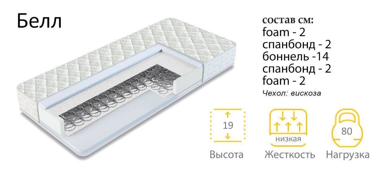 матрас белл в Костроме