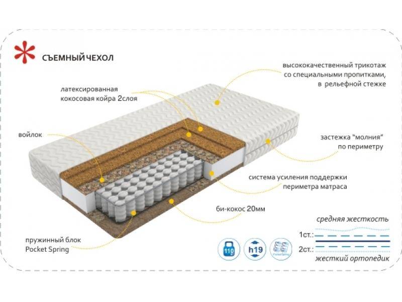 матрас imperial hard в Костроме