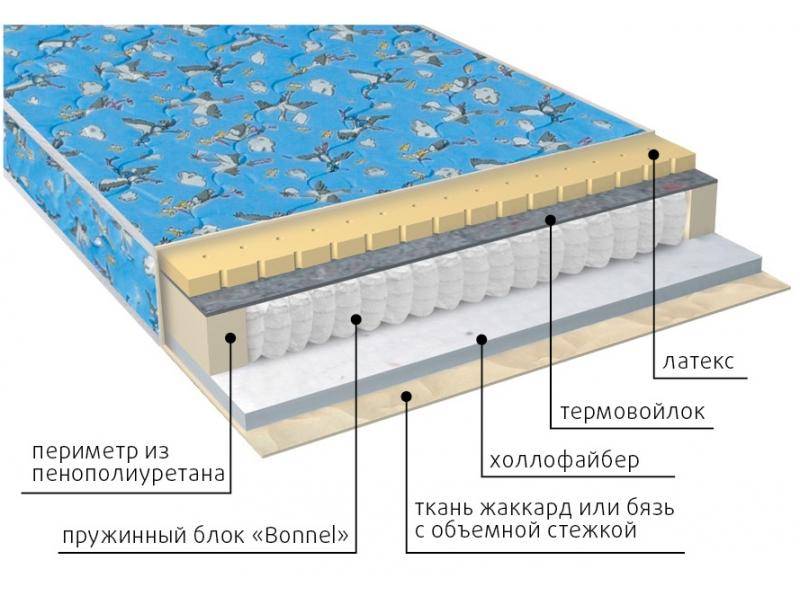 матрас детский малыш (холло-латекс) в Костроме