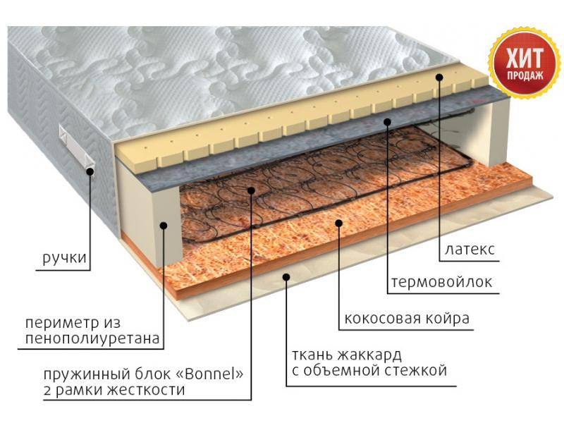 матрас элит сезон латекс в Костроме