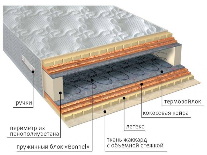 матрас элит латекс double плюс в Костроме