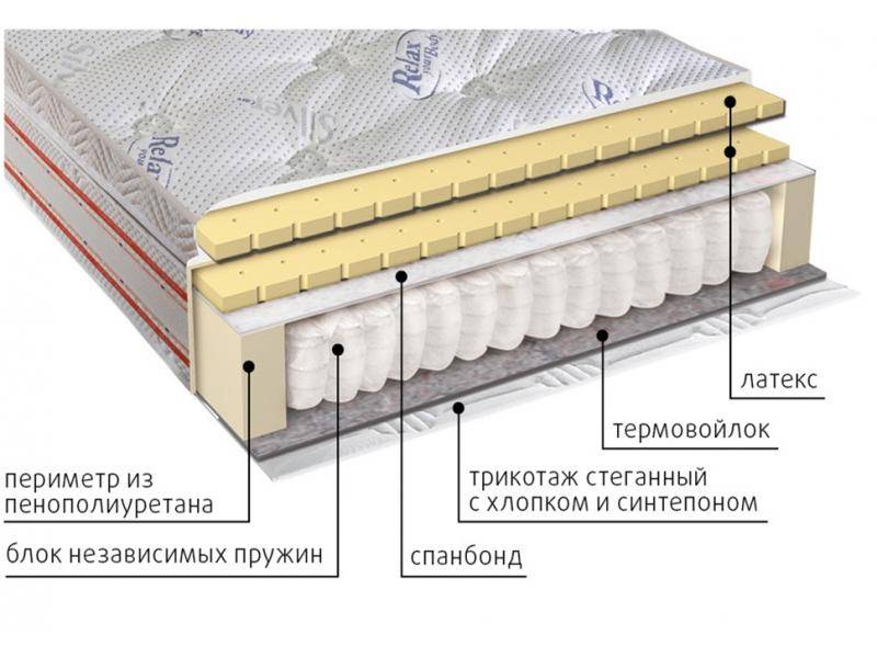 матрас с блоком пружин деметра в Костроме