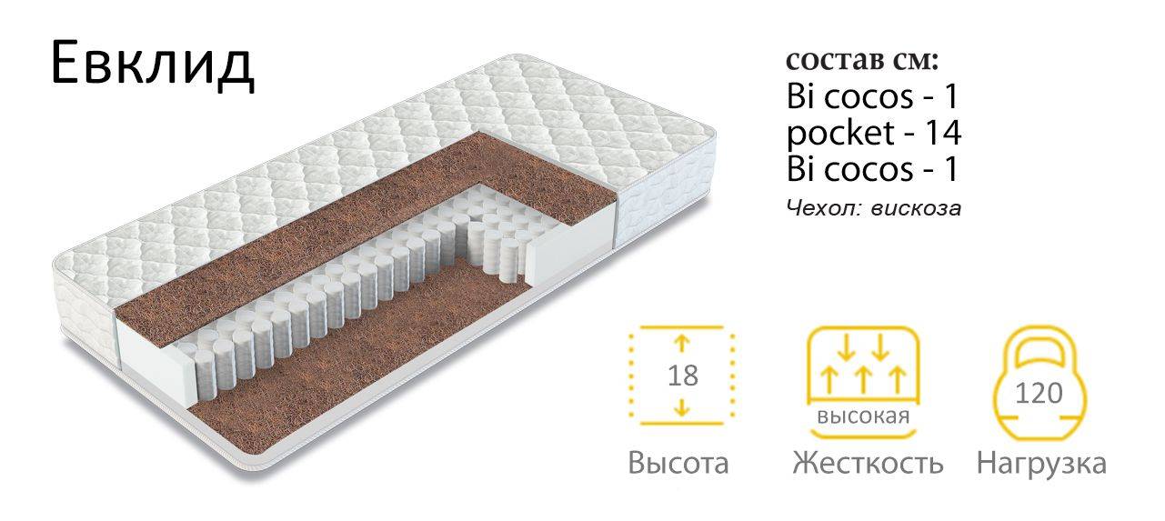 матрас евклид в Костроме