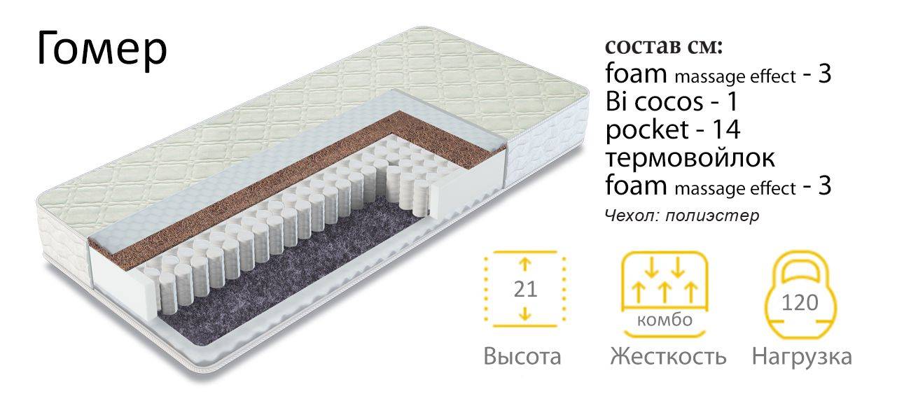 матрас гомер двухсторонний в Костроме
