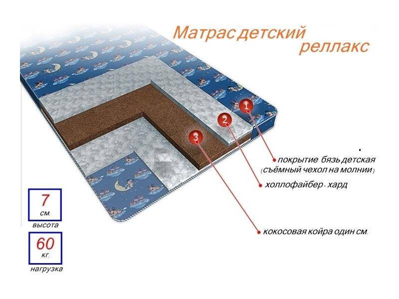 матрас детский релакс в Костроме