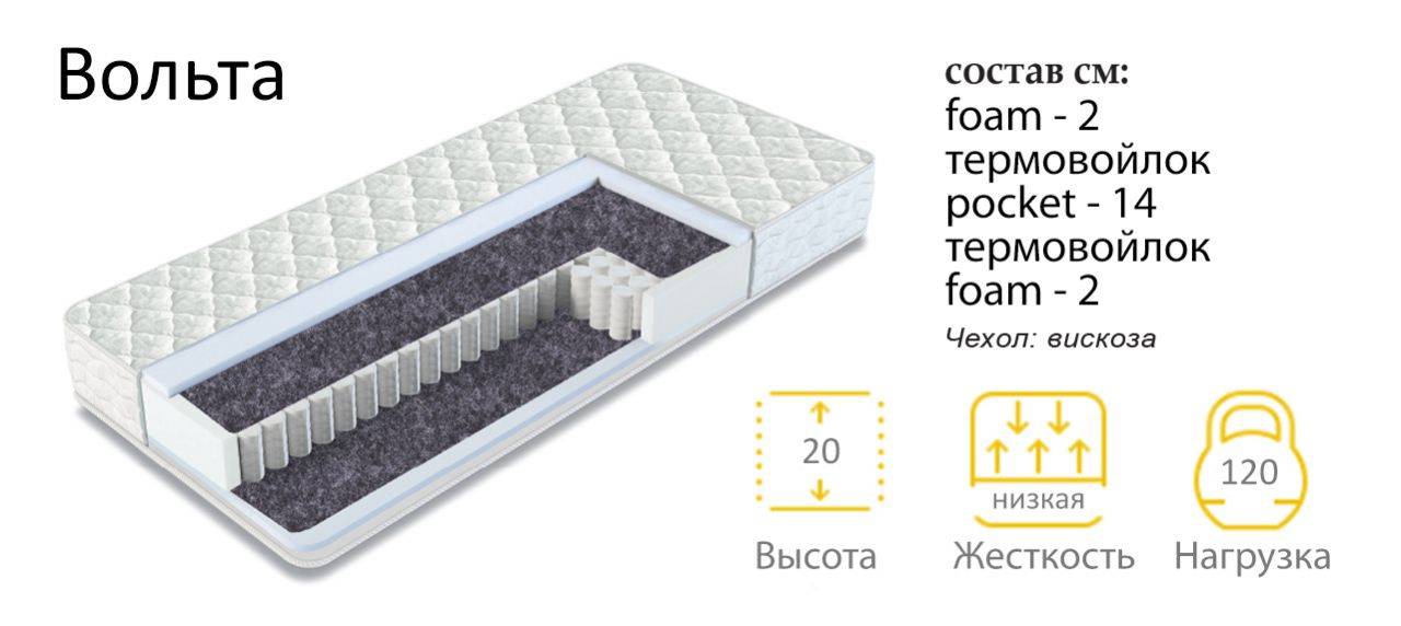 матрас вольта в Костроме