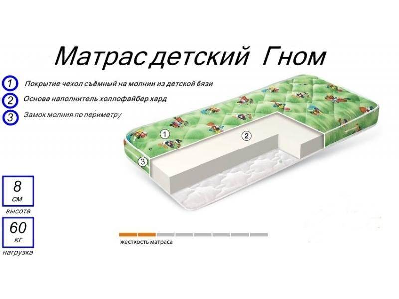 матрас детский гном в Костроме
