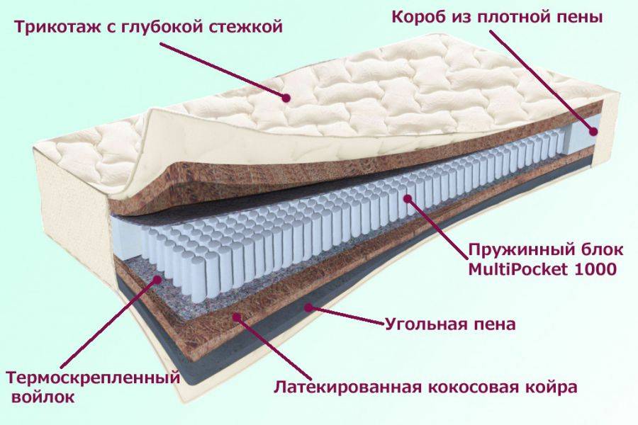 матрас невский серия белые ночи в Костроме