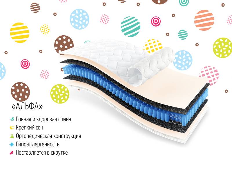 матрас альфа в Костроме