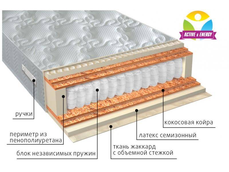 матрас с независимым блоком актив микс в Костроме