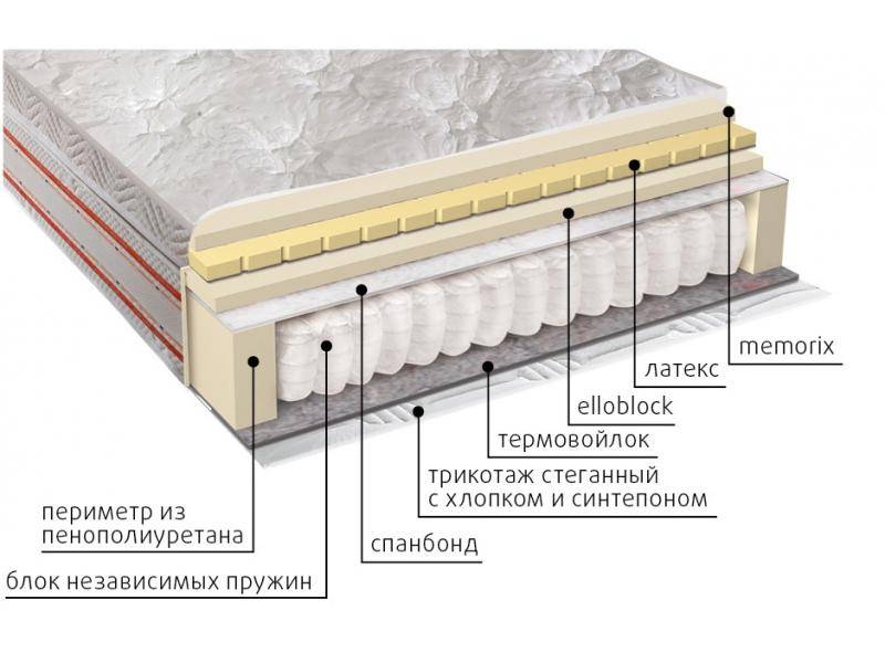 матрас афродита в Костроме