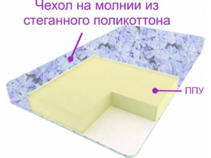 матрас сонет в Костроме