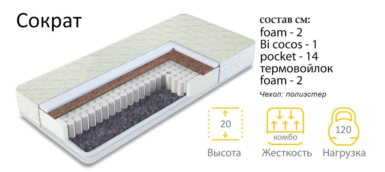 матрас сократ в Костроме