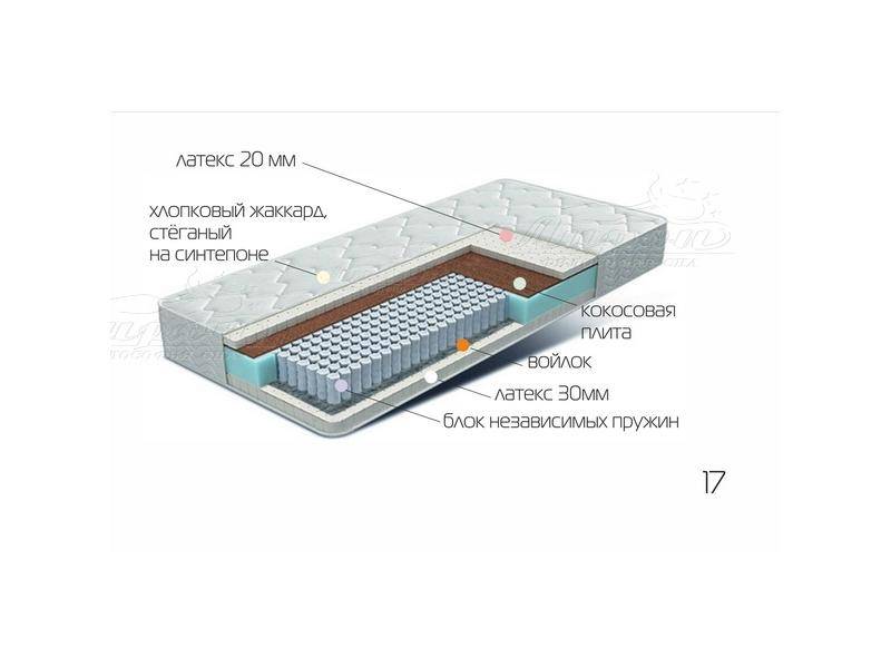 матрац лежебока в Костроме