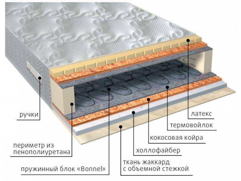 матрас элит combi плюс в Костроме
