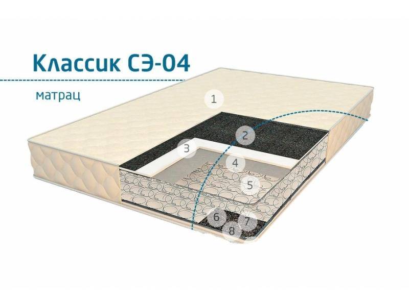 матрац классик сэ-04 в Костроме
