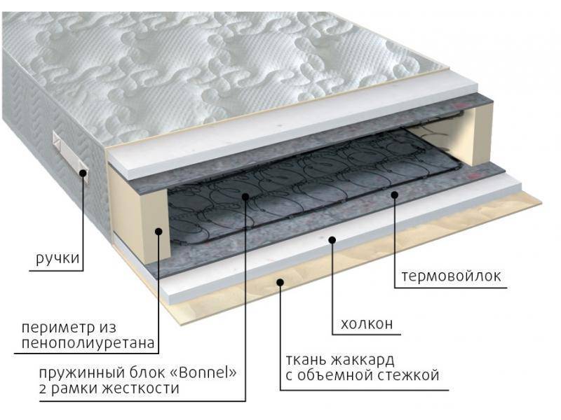 матрас элит холло в Костроме