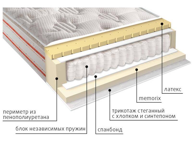 матрас высокий афина в Костроме