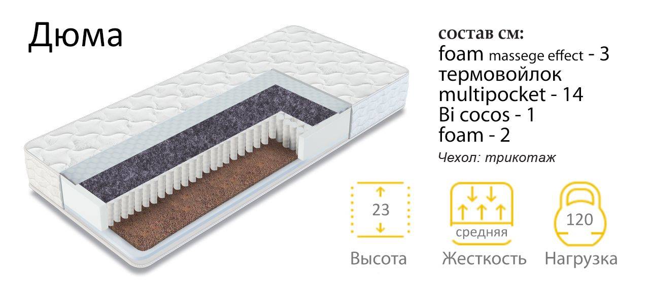 матрас дюма в Костроме