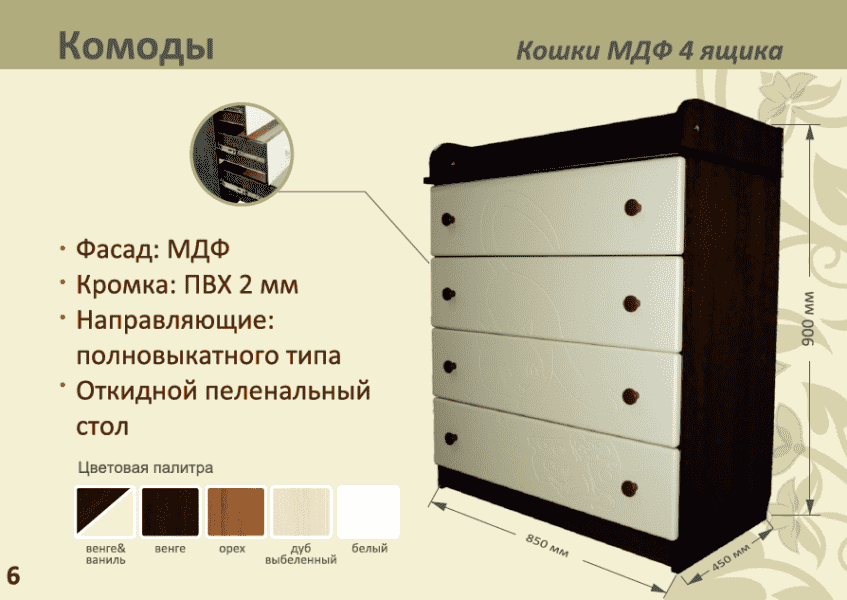 детский комод кошки мдф 4 ящика в Костроме