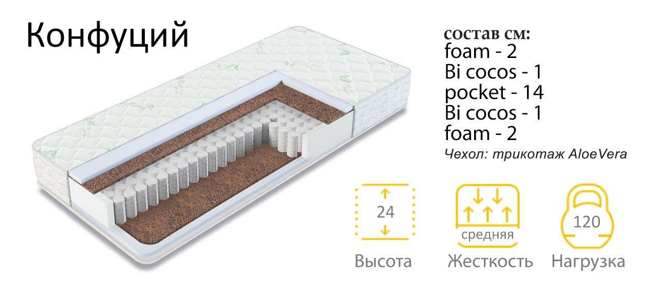 матрас конфуций средней жесткости в Костроме