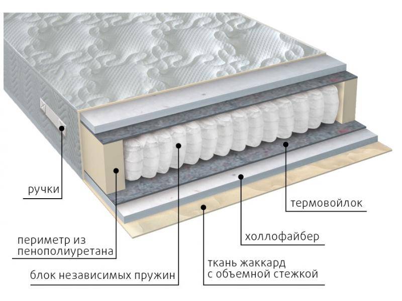 матрас мульти струтто в Костроме