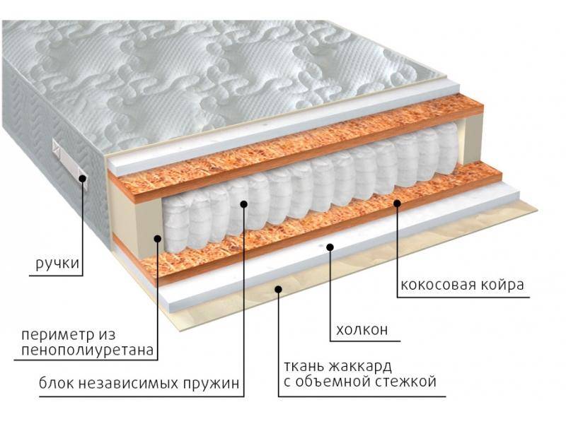 матрас комфорт холло плюс в Костроме