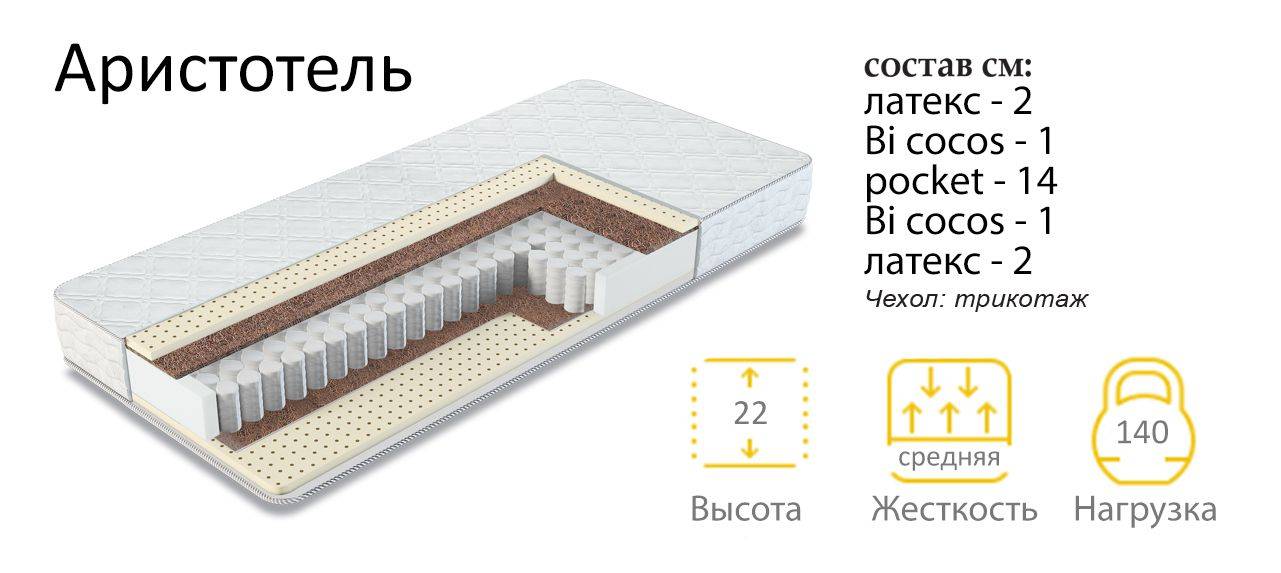 матрас аристотель в Костроме