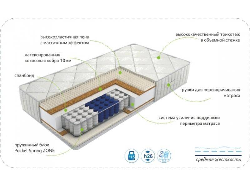 матрас dream rest zone в Костроме