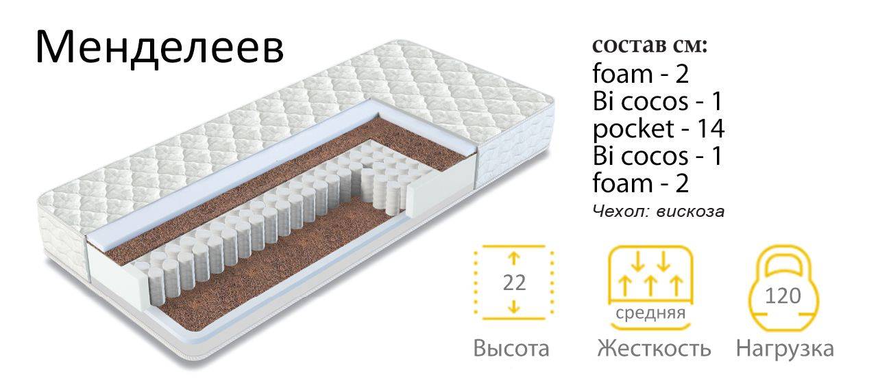 матрас менделеев в Костроме