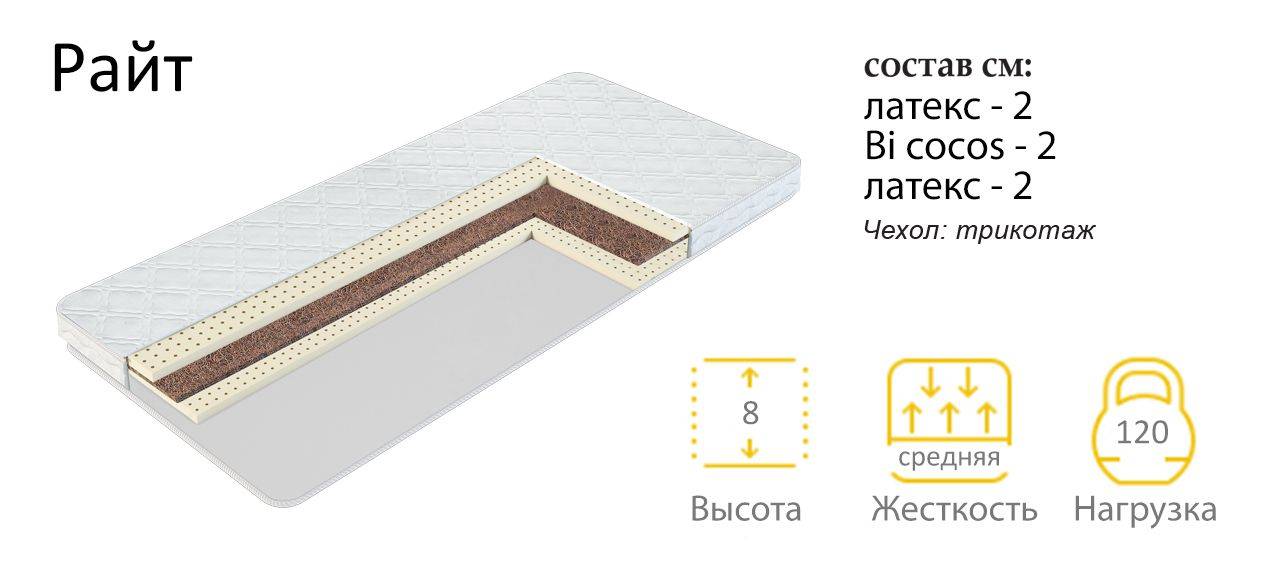 матрас райт в Костроме