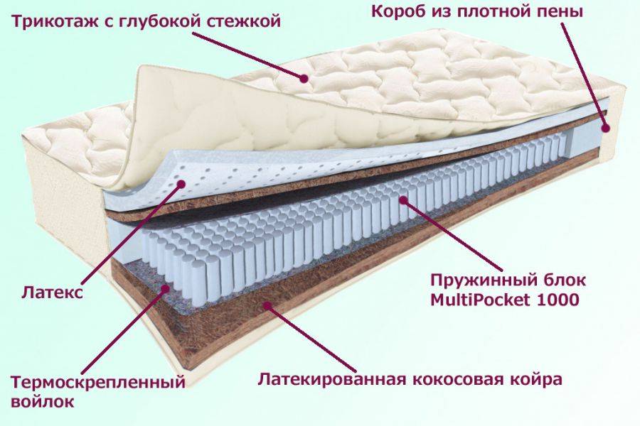 матрас охтинский серия белые ночи в Костроме