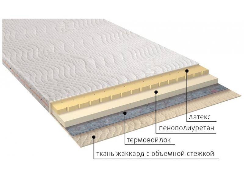 матрас рио в Костроме