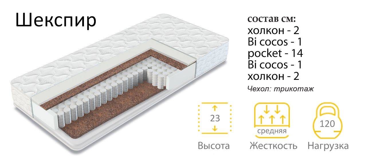 матрас шекспир в Костроме